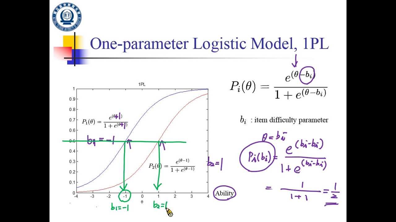 essays on item response theory essays on item response theory