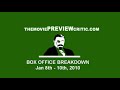 Box Office Breakdown Jan 8th - 10th