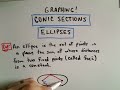 Conic Sections: Graphing Ellipses Part 1