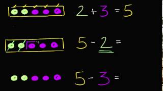 Relacionar adição e subtração - Khan Academy em português (1º ano)