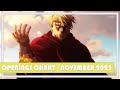 Top Anime Openings Chart | November 2023