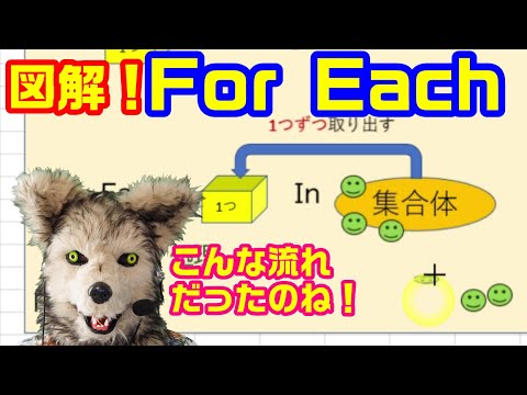 エクセル VBA 46 For Each 使い方 繰返し処理について説明します! プログラミング