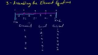 8.3.5-PDEs: Finite Element Method: Assembly