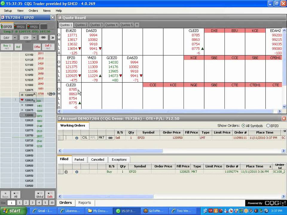 Futures and options on futures trading platforms where are they now
