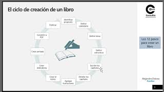 Escribe tu primer libro en un mes