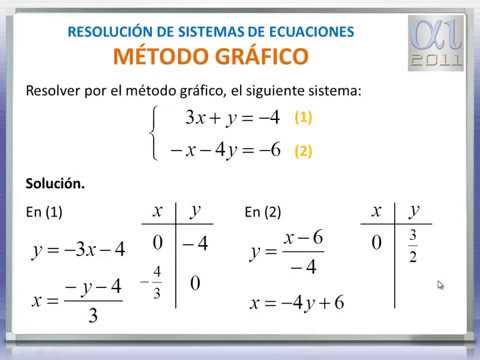 GRAFICOS DE ECUACIONES graficos de ecuaciones: