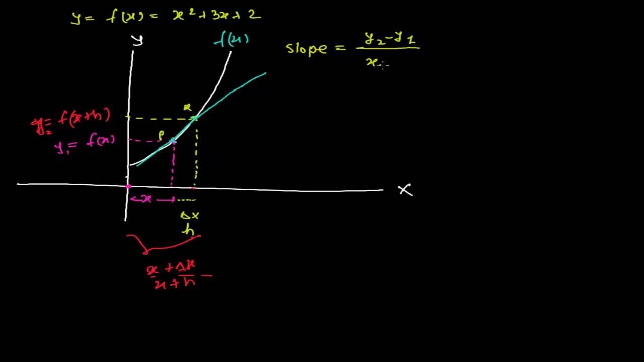 What is Derivative ? Definition of Derivative in Calculus Math 2 YouTube