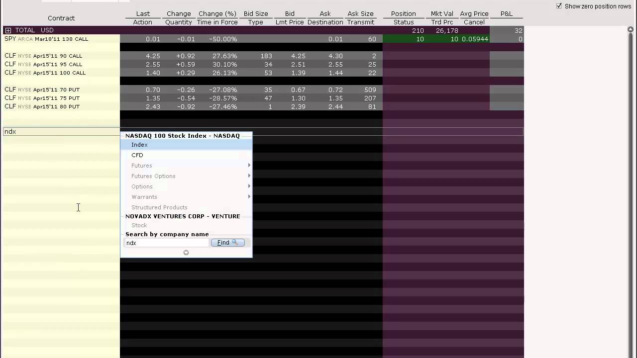 How to trade credit spread options
