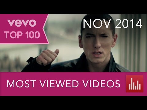 Vevo's 100 Most Viewed Music Videos (Nov. 2014)