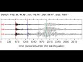 Video YSS Soundquake: 2/14/2012 08:19:58 GMT