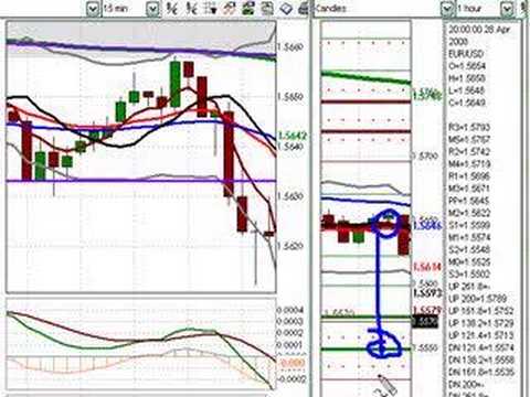 Trading system news