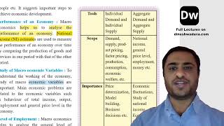 Lecture 9 - Introduction to Micro Economics and Macro Economics - Part 9 - 12th Commerce