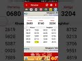 Keluaran togel singapura 31/01/2018 (rabu)