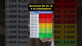 Rente So Viel Geld Müsst Ihr Verdienen