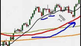 Trade bollinger bands like a pro video