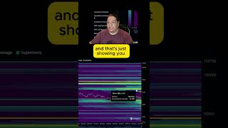 Trading Strategy - Using Liquidation Heatmap On Coingl