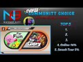 Community Choice: Best Mode - Super Smash Bros. Wii U / 3DS