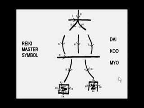 Reiki Symbols
