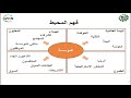 التميز المؤسسي ضرورة أم ترف؟ | م. وليد شعبان | MILE التميز المؤسسي ضرورة أم ترف؟ | م. وليد شعبان | MILE