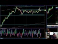 Trading Crude Oil Inventory Days