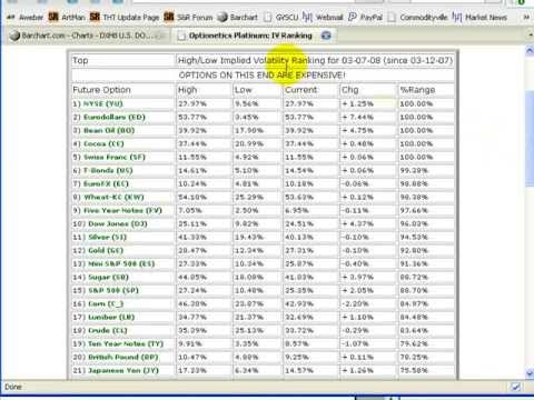 How to trade options using implied volatility