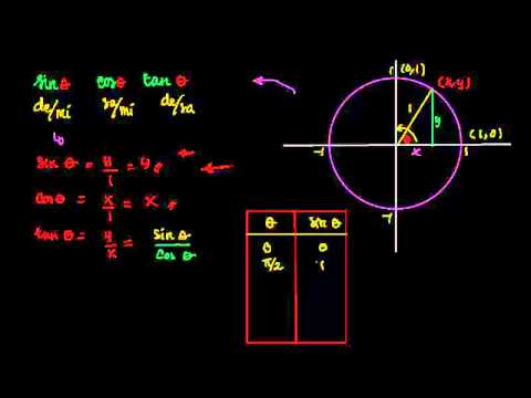 Grafik Dari Fungsi Sinus Grafik Dari Fungsi Sinus