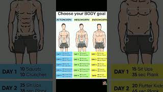 Whats Your Body Goal? Lean, Muscular, Or Toned?