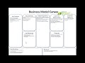 Copy of Creating Innovative Business Models