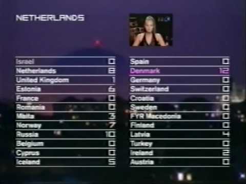 Eurovision 2000 - Voting Part 1/5 (British commentary) Eurovision 2000 - Voting Part 1/5 (British commentary) klip izle
