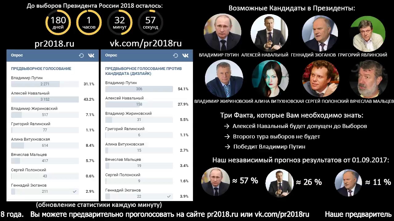 Новые выборы президента россии в 2018 Новые выборы президента россии в 2018