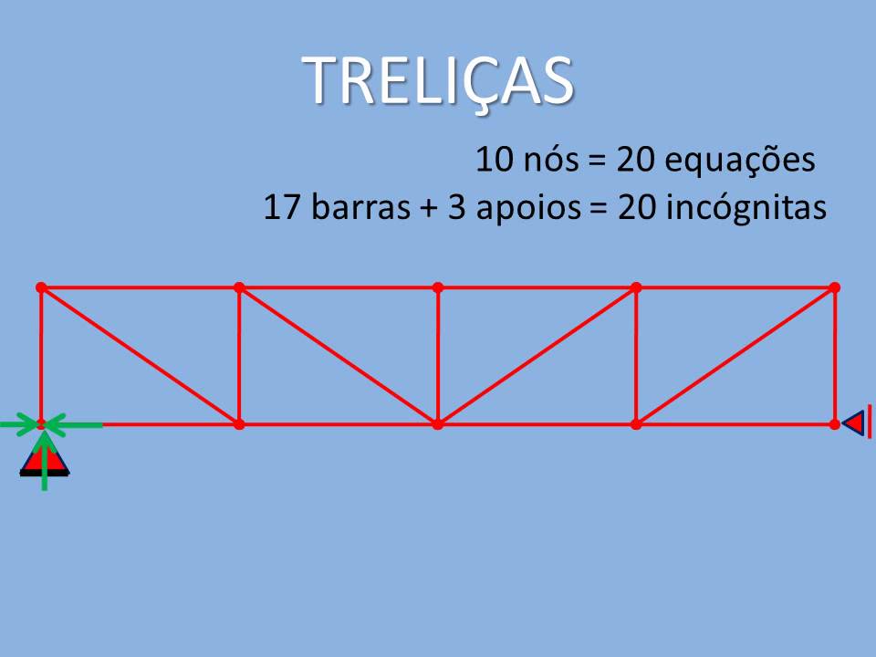 Análise de Treliças - YouTube