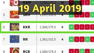 IPL 2019 Updated Point Table 19 April 2019