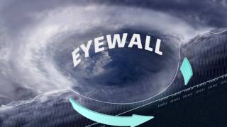 Talking Tropics: Hurricane Structure