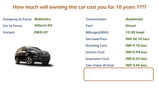 Mahindra Alturas G4 (2WD AT) Ownership Cost - Price, Service Cost, Insurance (India Car Analysis)
