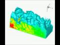 Boundary Layer Aerodynamics | RM. Boundary Layer Aerodynamics | RM.