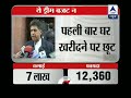 Budget is prudent and progressive: Manish Tewari