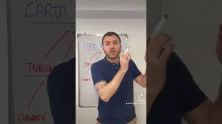 Como Hacer La Carta De Invitación Multas?