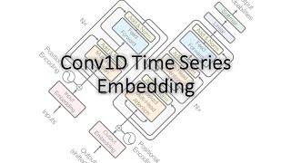 Conv1D for Embedding Timeseries for Forecasting with Transformers