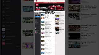 Evolution Of Youtube 2005-2021