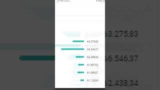 10 Bin Aboneli Bir K Ne Kadar Para Kazanır? Youtube Para Kazanma