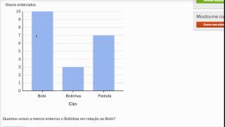 Interpretação de gráficos de barras (exemplos) - Khan Academy em português (2º ano)