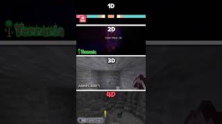 1D Vs 2D Vs 3D Vs 4D Minecraft Sandbox Compared