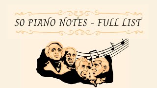 50 Piano Notes - Full List The Music Of
