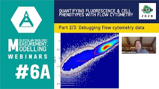 Week Quantifying Fluorescence And Cell Phenotypes With Flow Cytometry 23