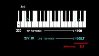 Harmony And Piano Tuning Part 2