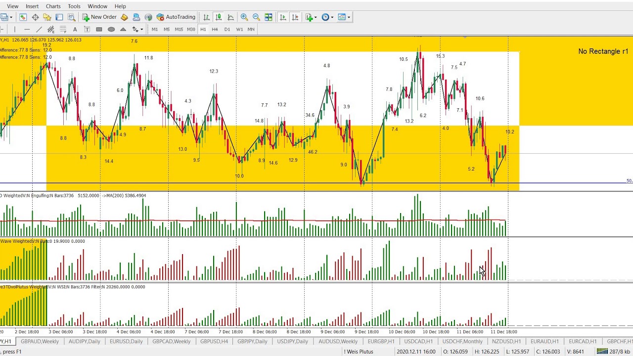 Lesson 12 Critical Success Factors Weis Wave with Speed Index