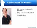 Communication Process.flv