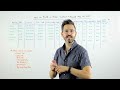 How to Build a Killer Content → Keyword Map for SEO - Whiteboard Friday