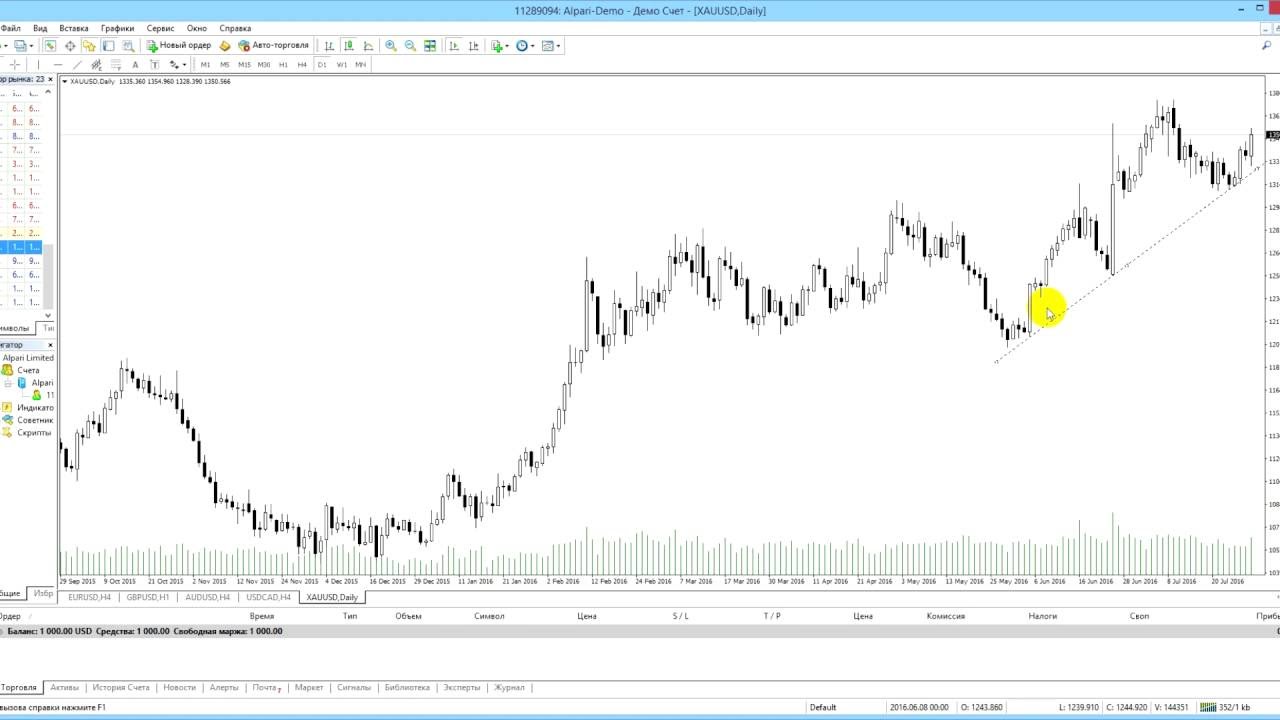 Vladimir forex blog