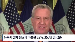 5 .7 .21 KBS America News